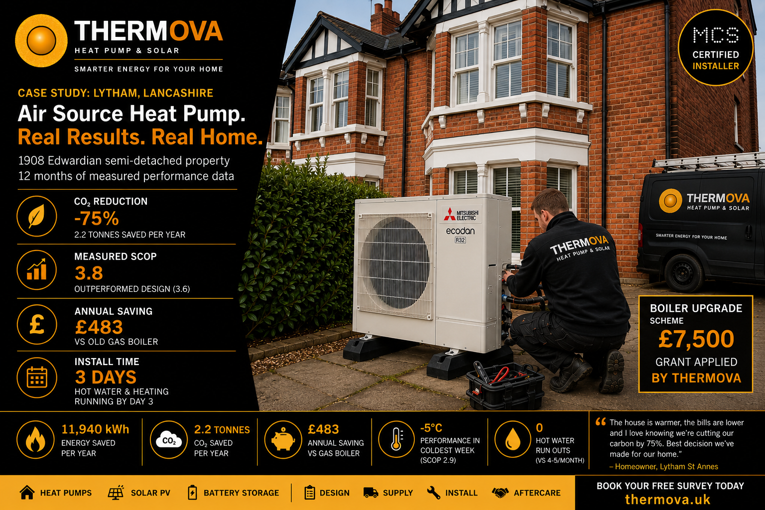 Thermova MCS-certified engineer installing air source heat pump outdoor unit at Lytham Edwardian semi-detached property, Lancashire